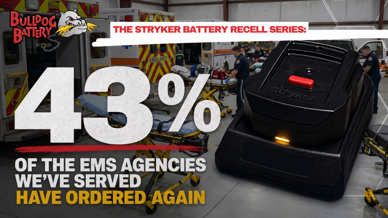 43% of the Agencies We've Served Have Ordered Again. What That Number Actually Tells You.