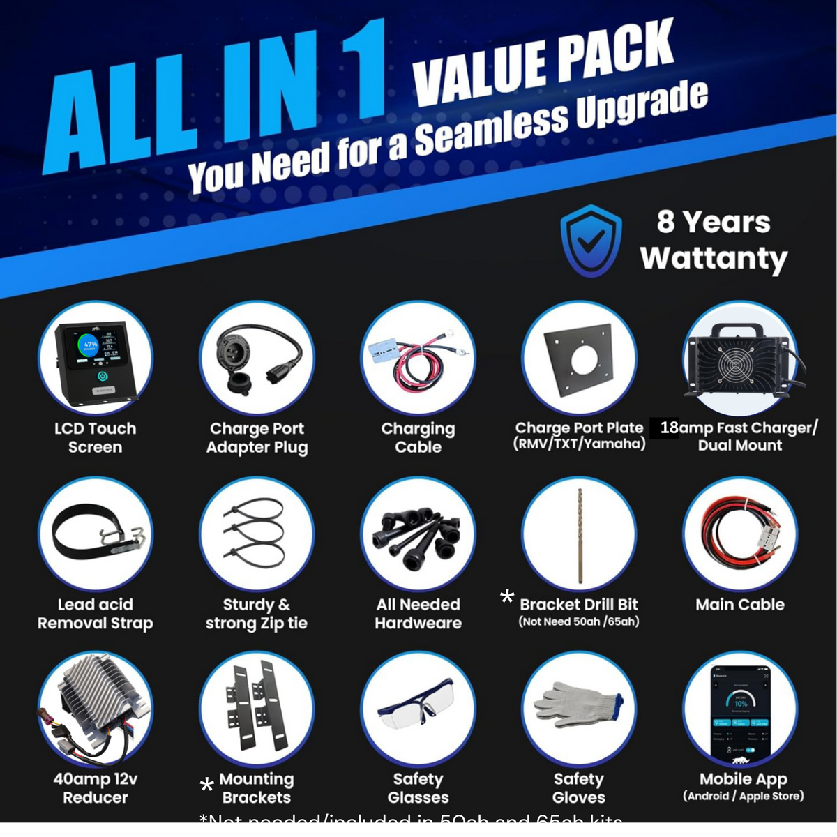 Lithium Rhino lithium golf cart battery conversion kit contents graphic