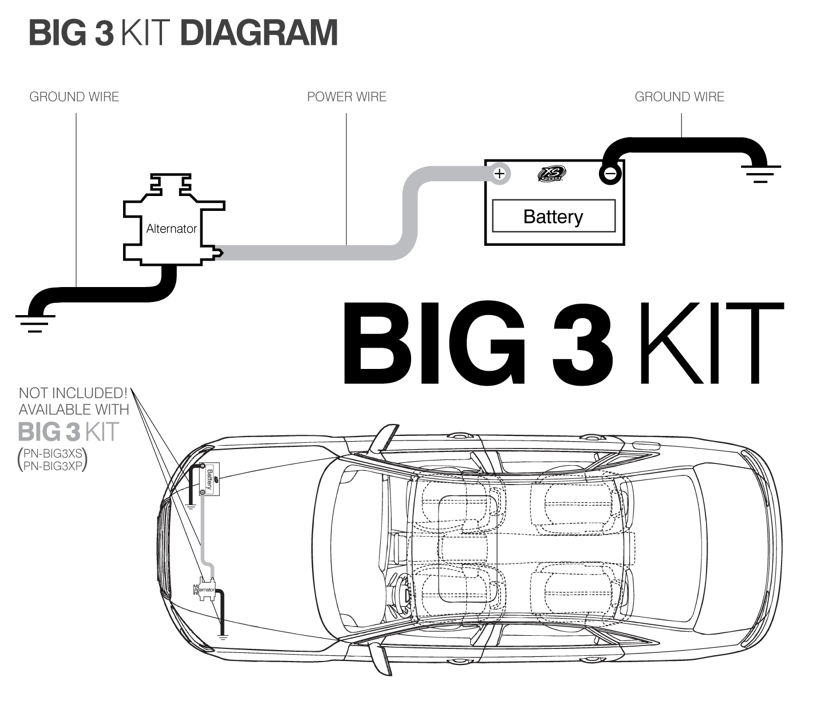 XS Power BIG3XS, XS FLEX, 1/0, 350A Big 3 Upgrade Kit - Bulldog Battery, Inc.