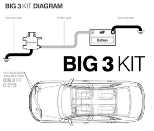 XS Power BIG3XS, XS FLEX, 1/0, 350A Big 3 Upgrade Kit - Bulldog Battery, Inc.